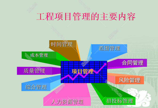 工程项目管理主要内容