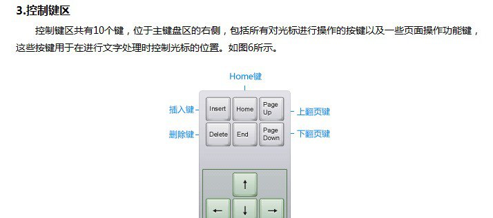 认识电脑键盘