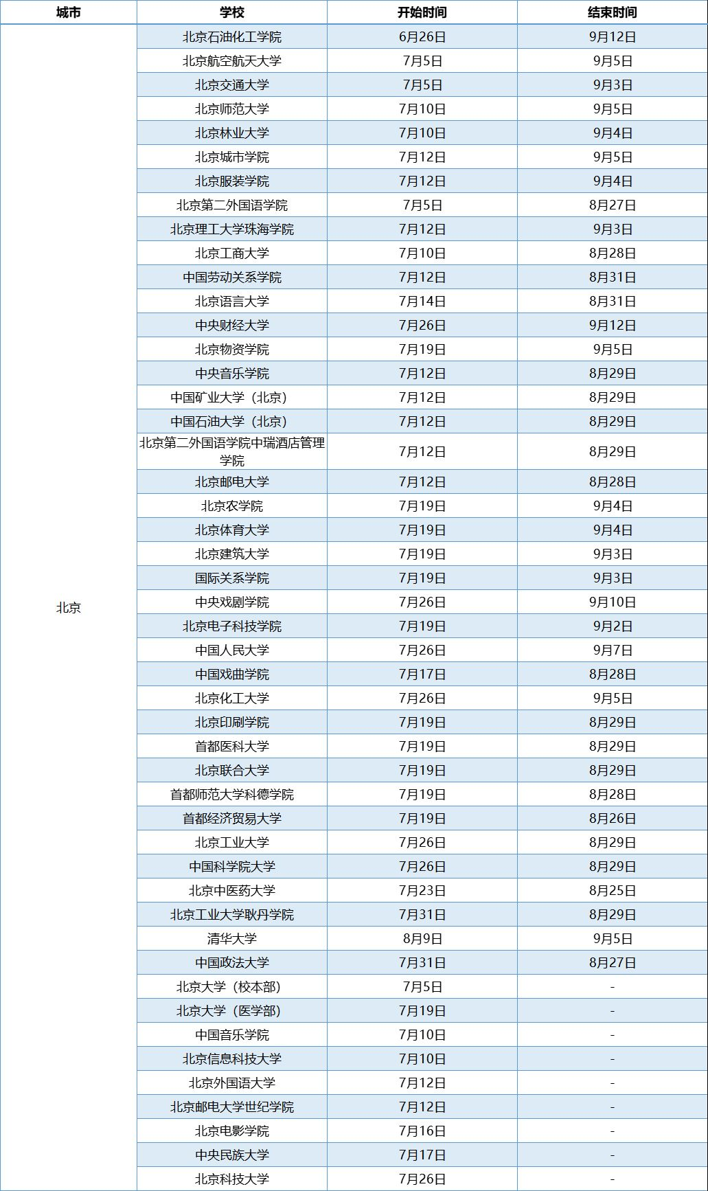 北京高校暑假放假时间