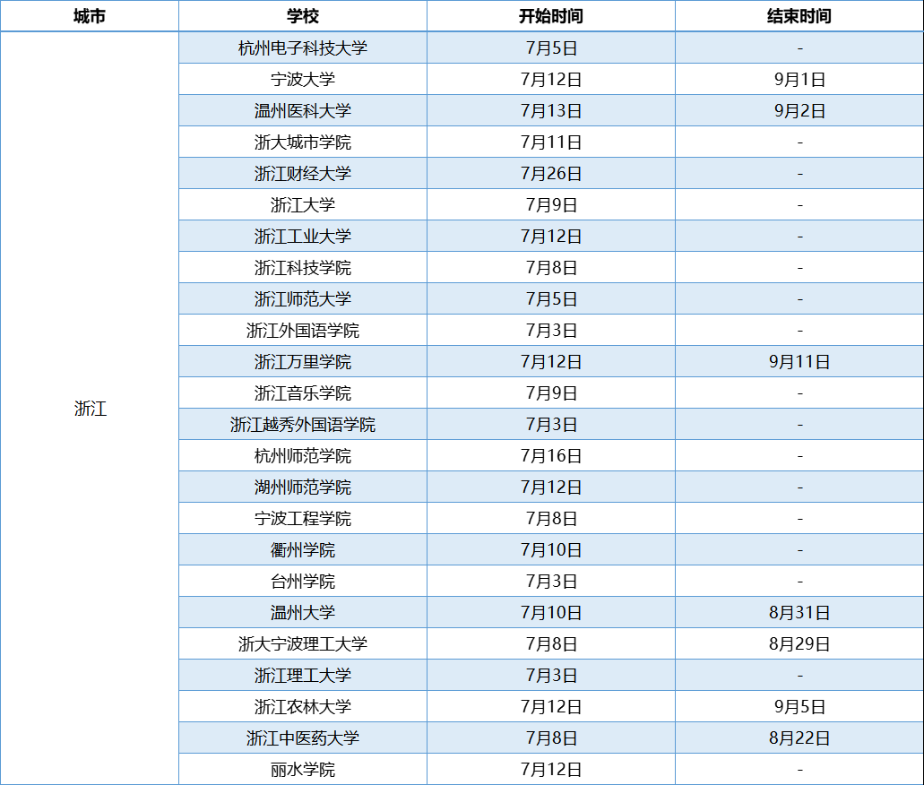 浙江高校暑假放假时间